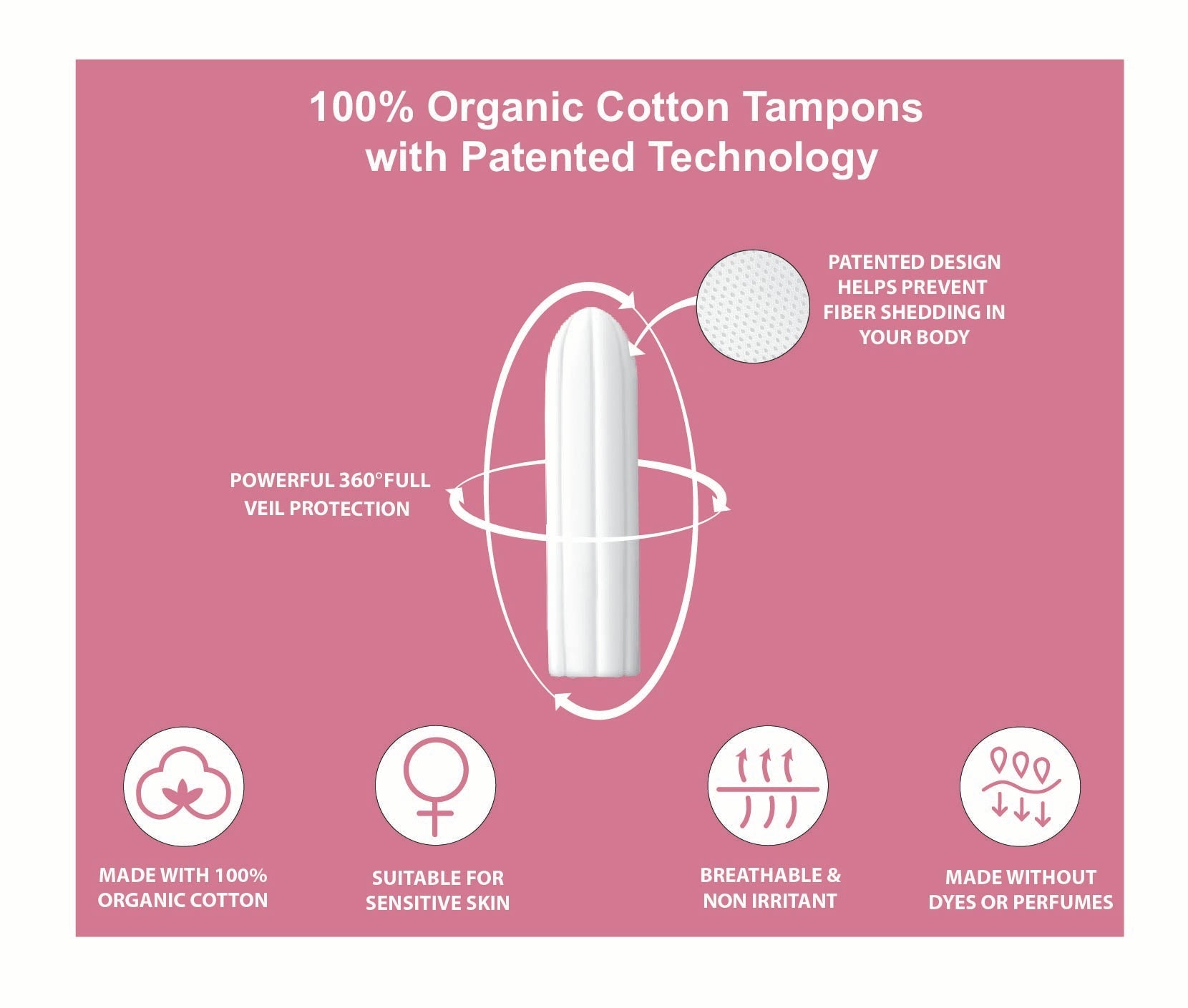Understanding Fiber Shedding: Why Tampon Material and Design Matter